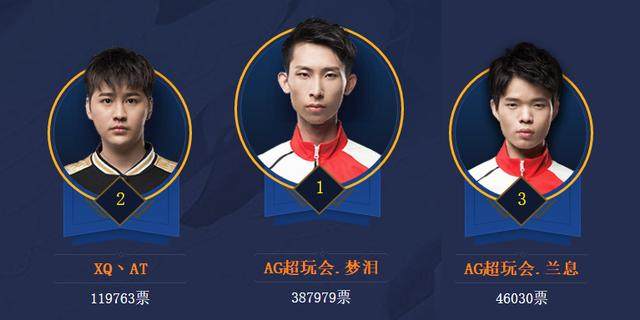 世界上没有人能够猜中TI14第一阶段的确切结果