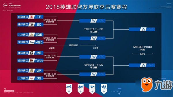 速推的